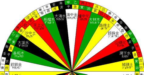 辛巳納音|干支・納音の一覧・早見表（五行・選日・120年分の。